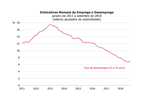 August unemployment rate at 6.9%