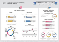 Dia Mundial da Música