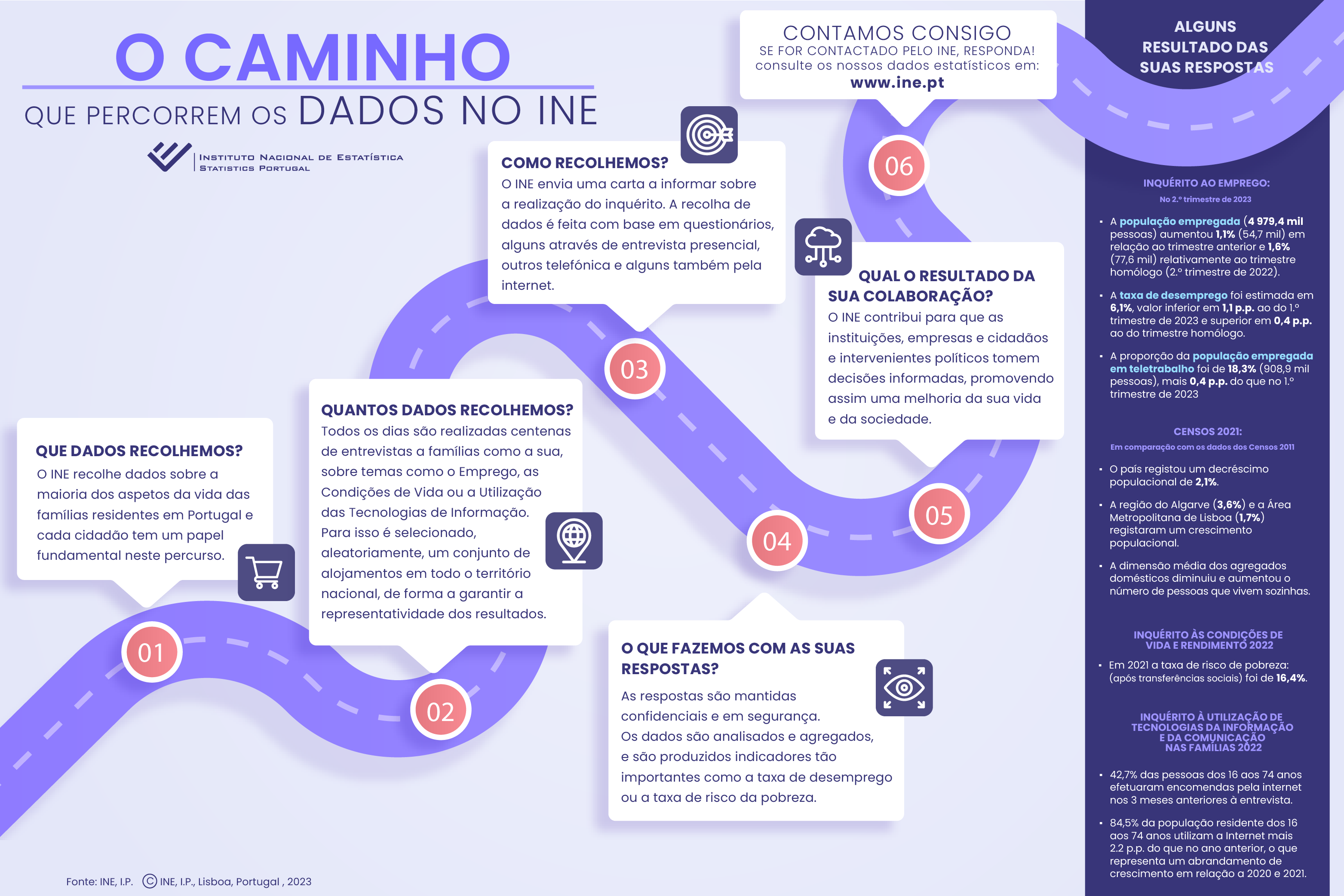 Imagem sobre O caminho que percorrem os dados no INE